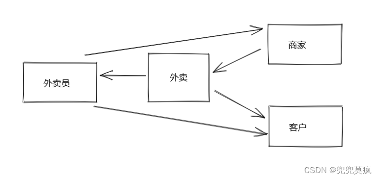C++入门（2）-类与对象