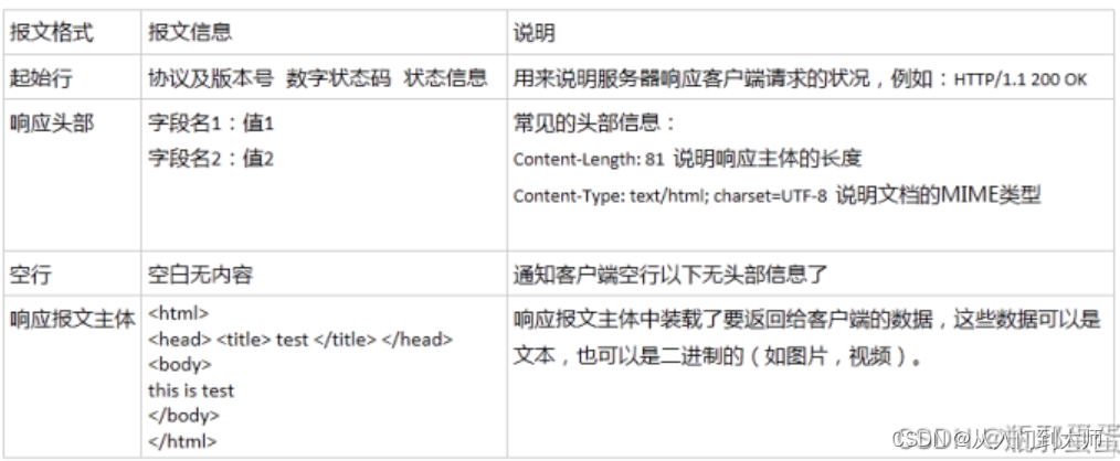 2,史上最全linux的免密登陆和设定用户登陆(RHCE)