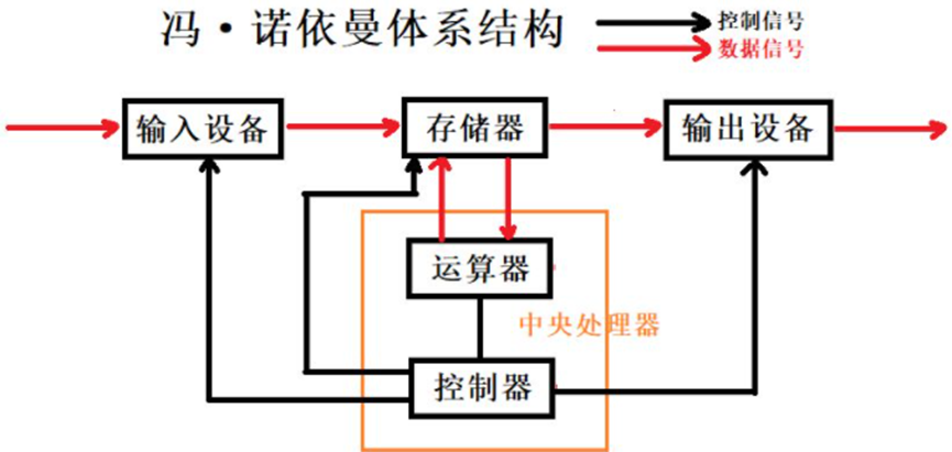 cpu构造图解图片