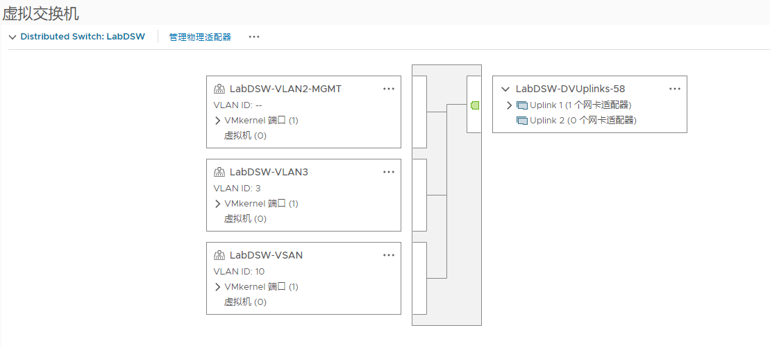 NSX-T 3.1 DataCenter学习实践 1