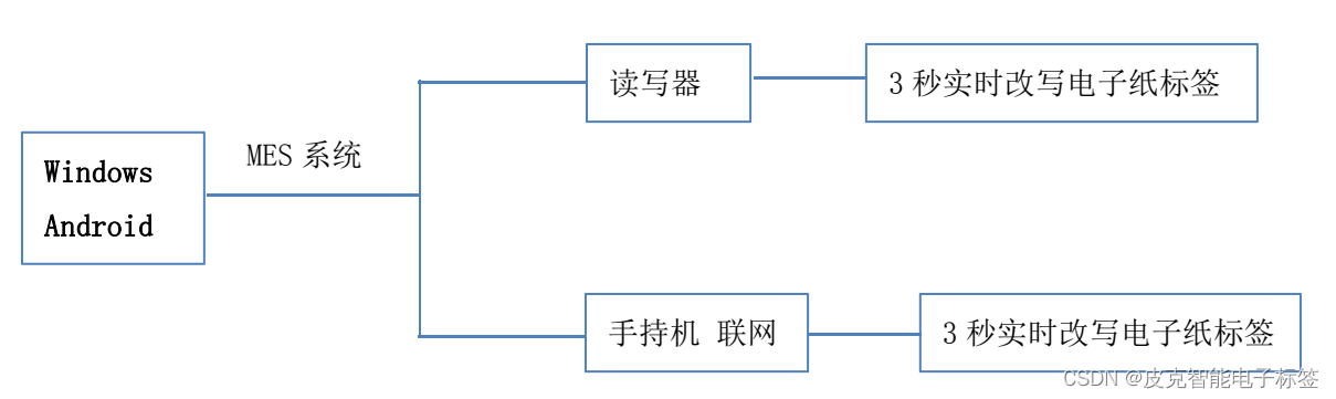 NFC无源电子墨水屏