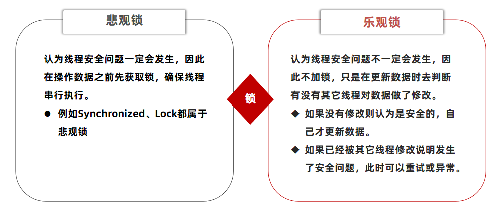 [外链图片转存失败,源站可能有防盗链机制,建议将图片保存下来直接上传(img-BiXbwuRI-1688908161476)(【Redis】秒杀业务设计与分析/image-20230708232049291.png)]