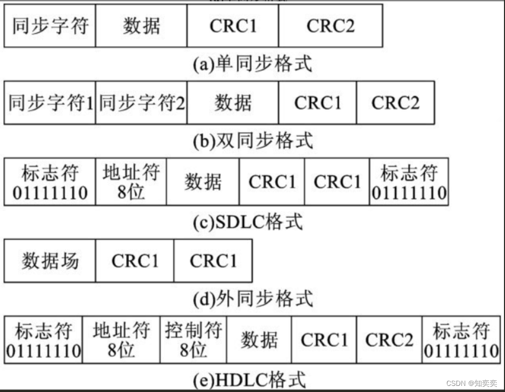 【笔记】微机原理及接口技术2 -- 存储器与IO接口技术