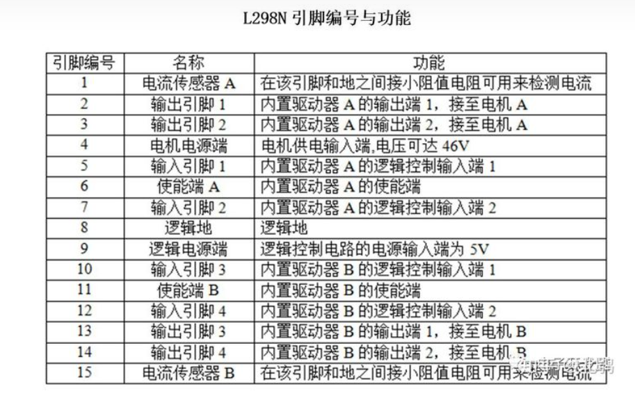 l298n逻辑功能表图片