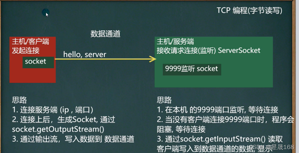 [外链图片转存失败,源站可能有防盗链机制,建议将图片保存下来直接上传(img-IXmsiLJJ-1647264505158)(E:\Typora笔记\java笔记\img\image-20220312174400714.png)]