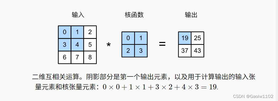 卷积运算(CNN卷积神经网络)