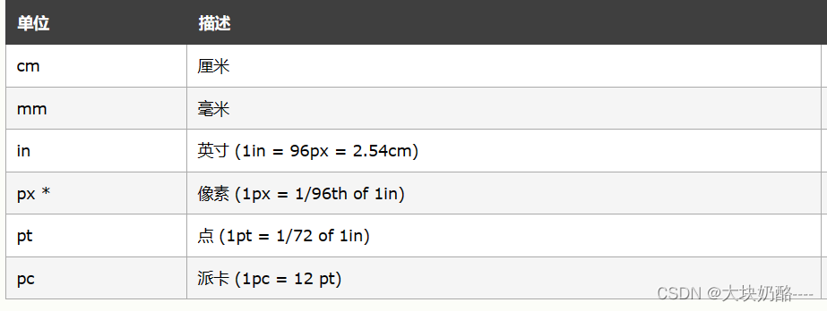 第二章：HTML CSS 网页开发基础（二）