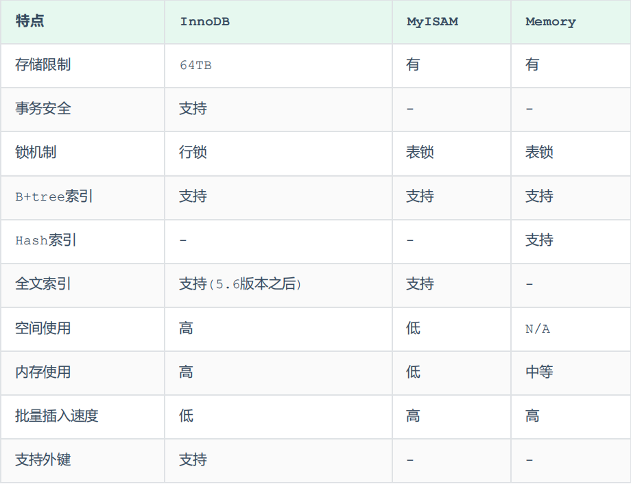 系列六、存储引擎