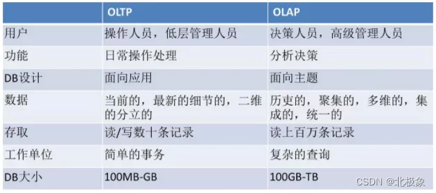 数据库选型参考