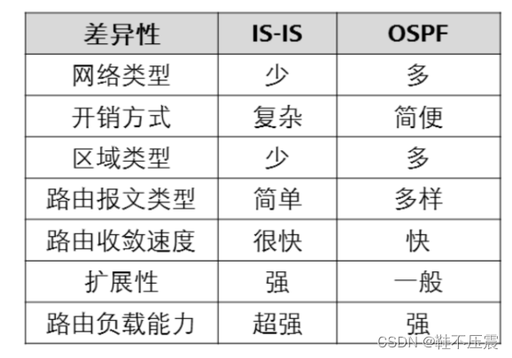 二十六、ISIS技术总结