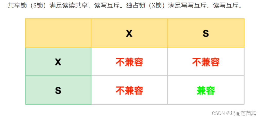 MySQL学习笔记（八）—— 锁