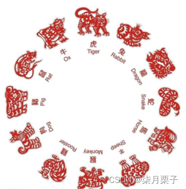 [外链图片转存失败,源站可能有防盗链机制,建议将图片保存下来直接上传(img-1fSDvExo-1692347293743)(images/image-20220314005350344.png)]