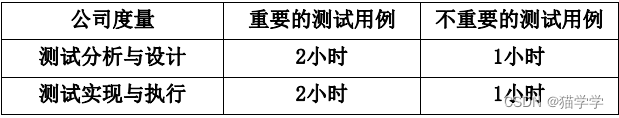 【最全】ISTQB- FL模拟题（含答案）