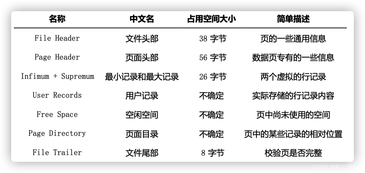 mysql是怎么运行的-笔记