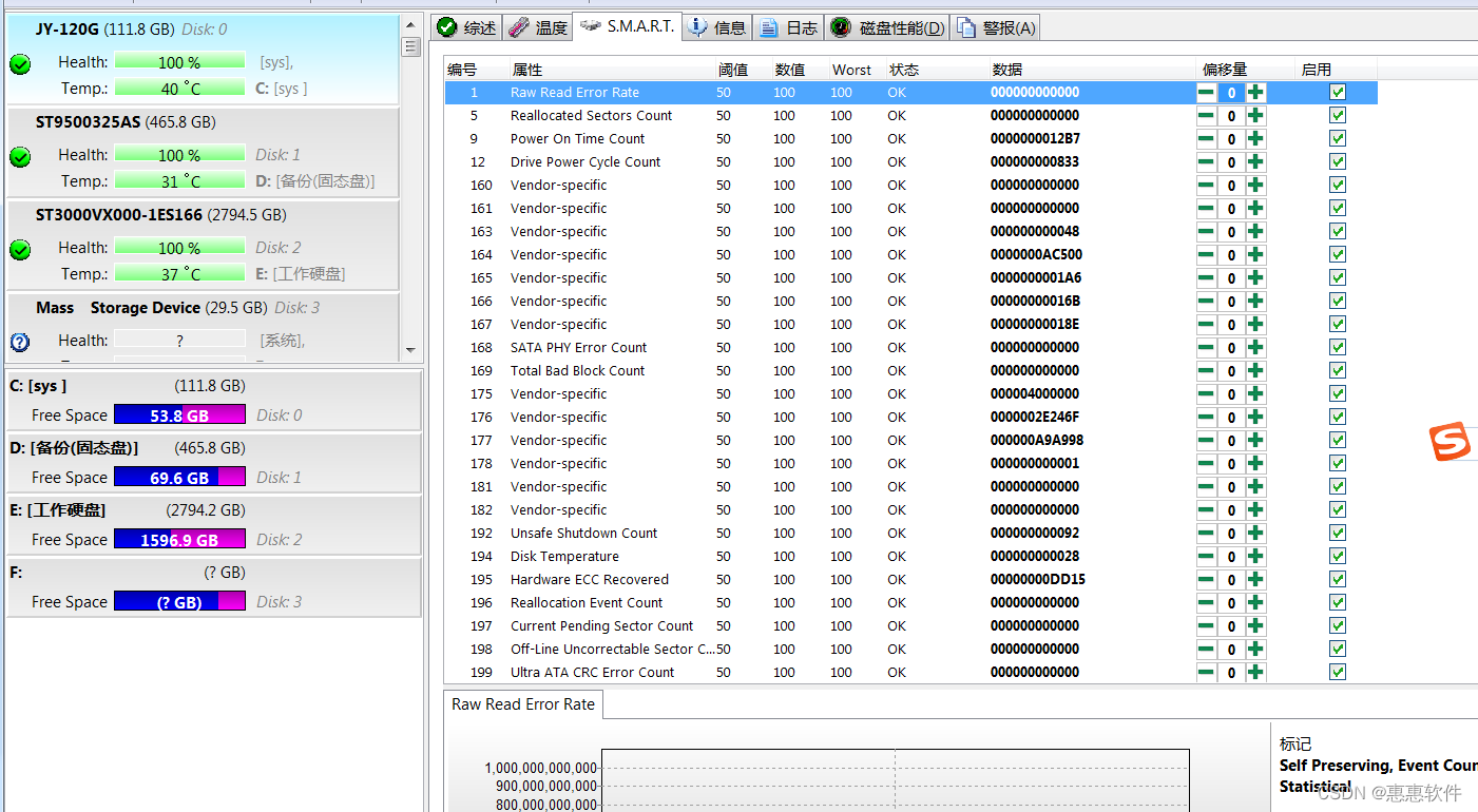 硬盘监测分析工具----Hard Disk Sentinel 5.61.10 便携特别版（已注册，供大家学习研究参考）