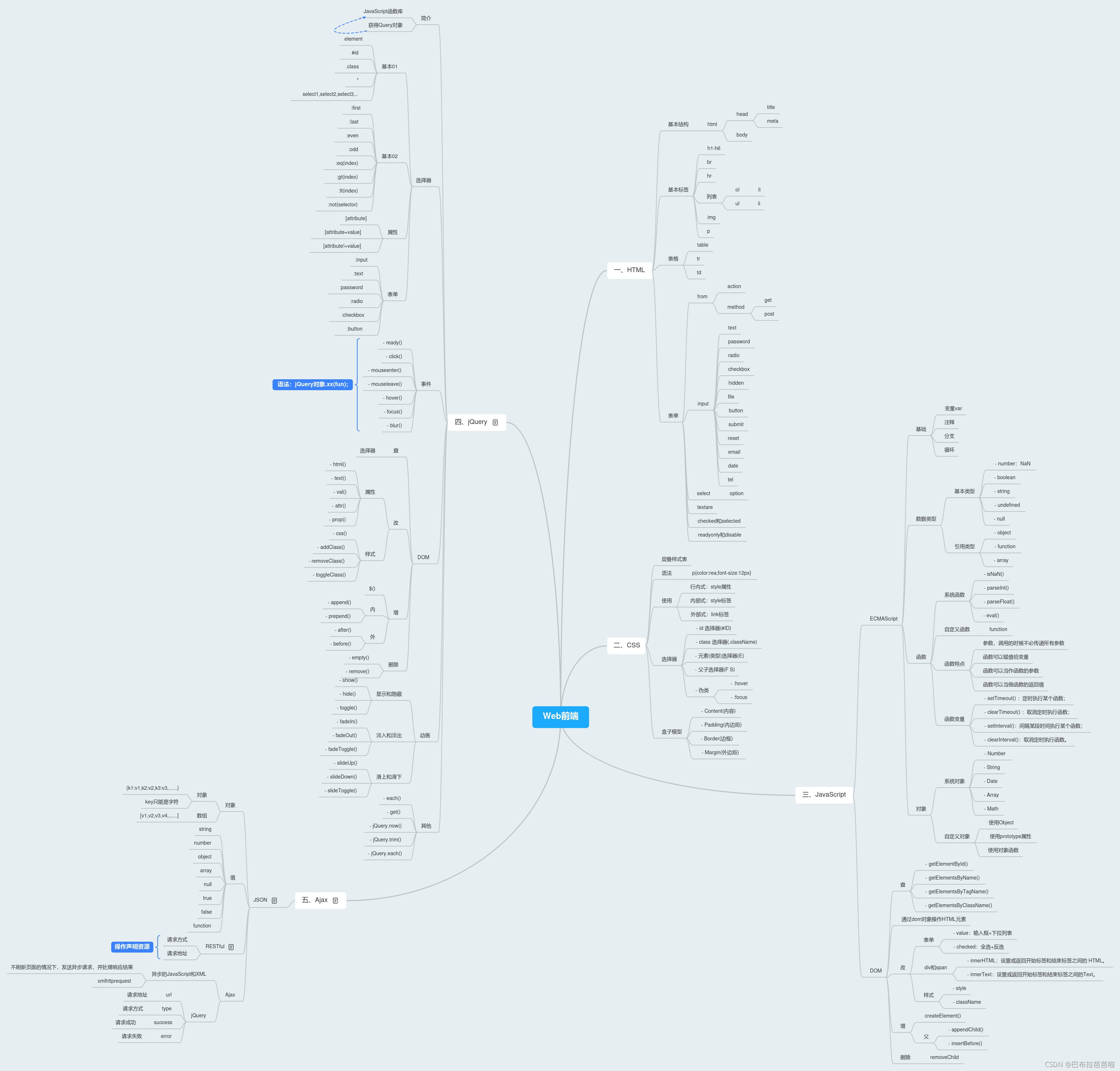 Web前端思维导图