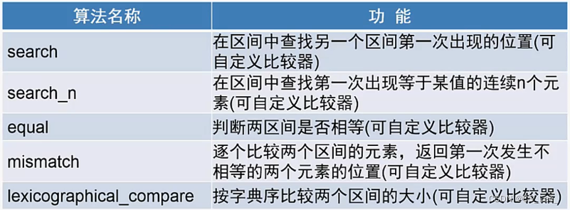 [外链图片转存失败,源站可能有防盗链机制,建议将图片保存下来直接上传(img-HMU6BGpy-1666239138151)(C++ 面向对象程序设计.assets/image-20221018160643501.png)]