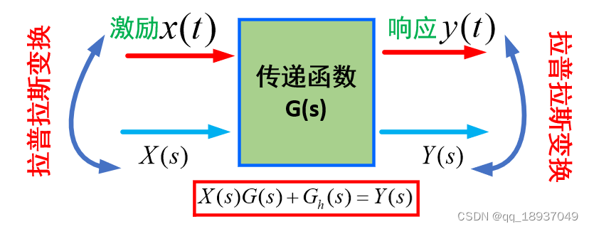 传递函数的推导和理解