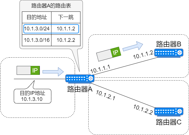 ここに画像の説明を挿入します