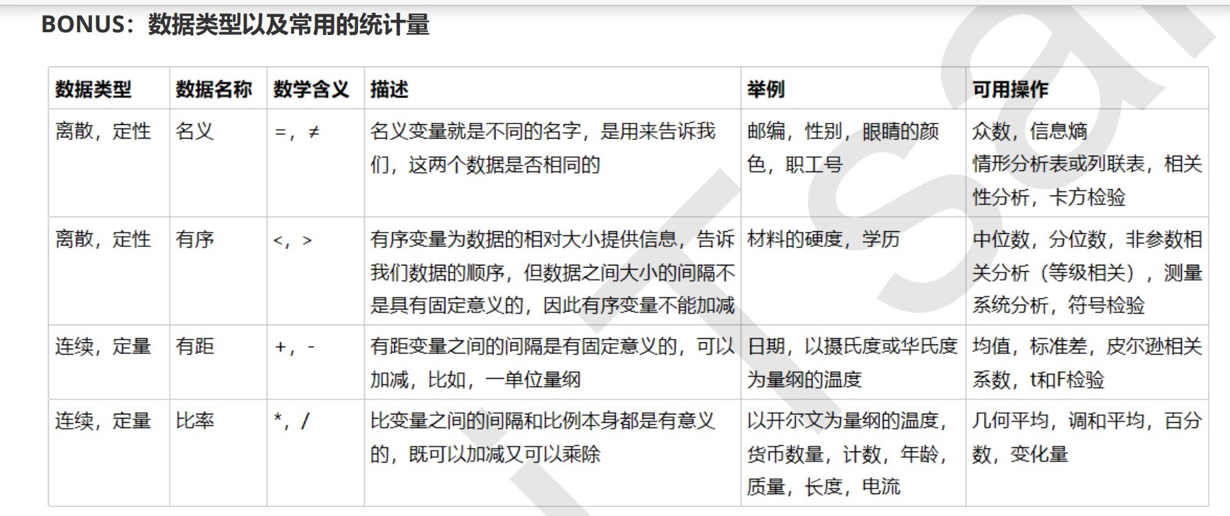 数据类型以及常用的统计量