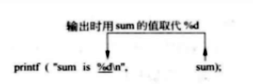 图源《C程序设计（第五版）》谭浩强 著