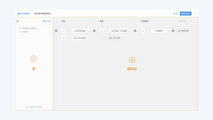 云效流水线 Flow 是什么？为什么选择云效「Flow」