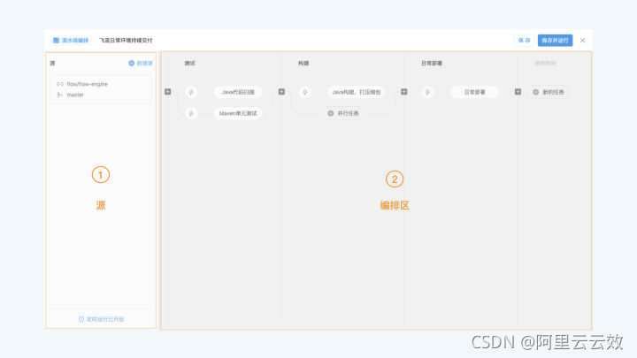 云效流水线 Flow 是什么？为什么选择云效「Flow」