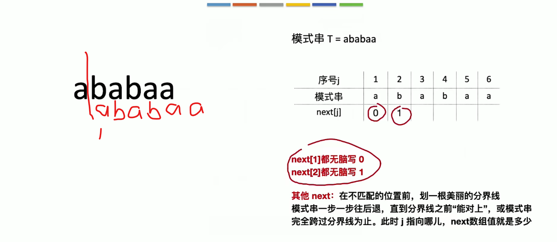 什么是算法优化 watermark,type_ZmFuZ3poZW5naGVpdGk,shadow_10,text_aHR0cHM6Ly9ibG9nLmNzZG4ubmV0L3FxXzQzNDYwMDU5,size_16,color_FFFFFF,t_70