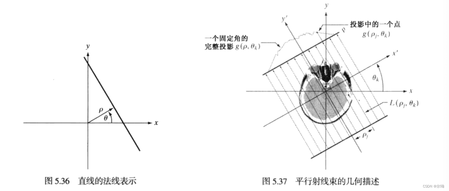 平行射线束建模