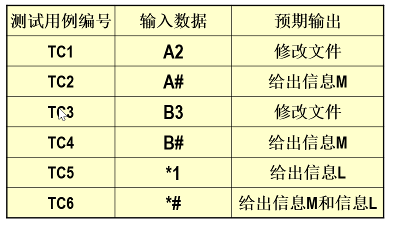 测试用例表