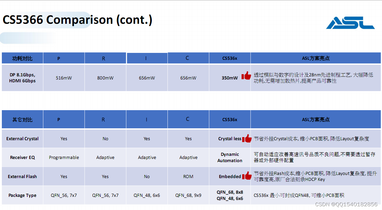 CS5366最新设计电路|Typec转HDMI 8K带PD方案设计|带DSC视频压缩技术Typec扩展方案