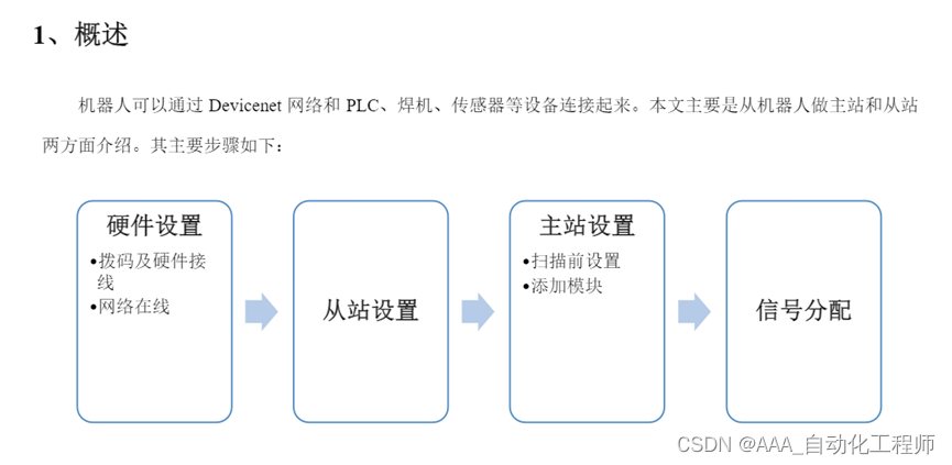 FANUC机器人Devicenet主从通讯设置方法示例_发那科机器人devicenet通讯-CSDN博客