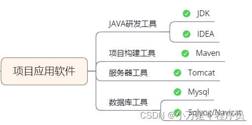 [外链图片转存失败,源站可能有防盗链机制,建议将图片保存下来直接上传(img-Hfrn7BSN-1665310063993)(images/1646728754228.png)]