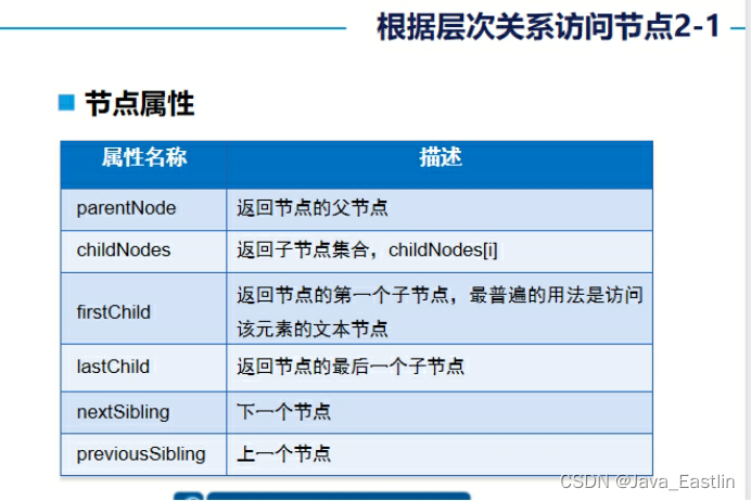 3JavaScript操作DOM对象_如何按层次关系访问节点?-CSDN博客