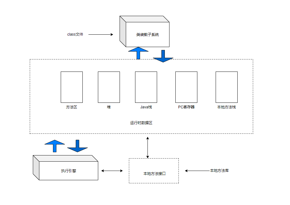 jvm体系结构图