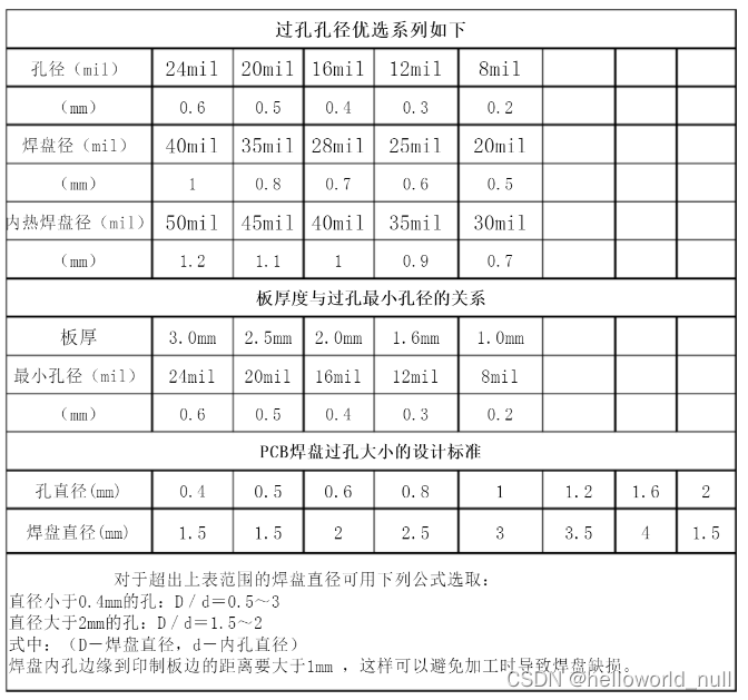 https://wenku.baidu.com/view/a074707eef06eff9aef8941ea76e58fafab045aa.html