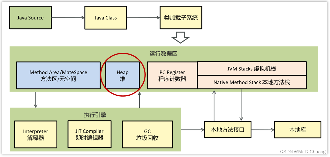 常见面试题之垃圾收回