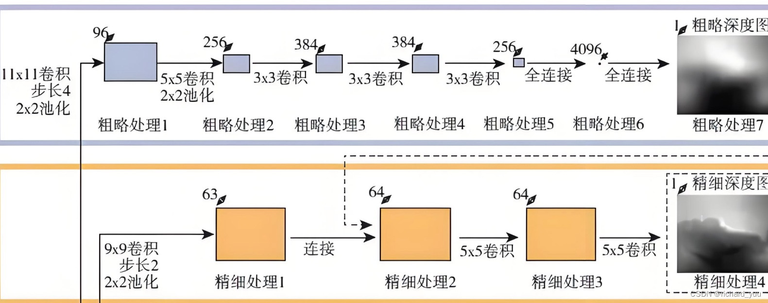 【机器学习】自然语言引导下的单目深度估计：泛化能力与鲁棒性的新挑战