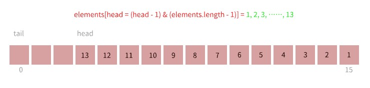 头插13次