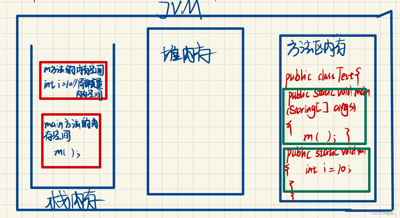 请添加图片描述