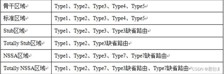 问鼎OSPF(6)-因地巧施张良计，宏图霸业指日统