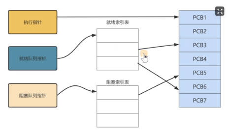 [外链图片转存失败,源站可能有防盗链机制,建议将图片保存下来直接上传(img-OgkoCHzx-1638516548633)(https://note.youdao.com/yws/res/e/WEBRESOURCE3e3ef0f12b4f467f0d6c7b1a244dc90e)]