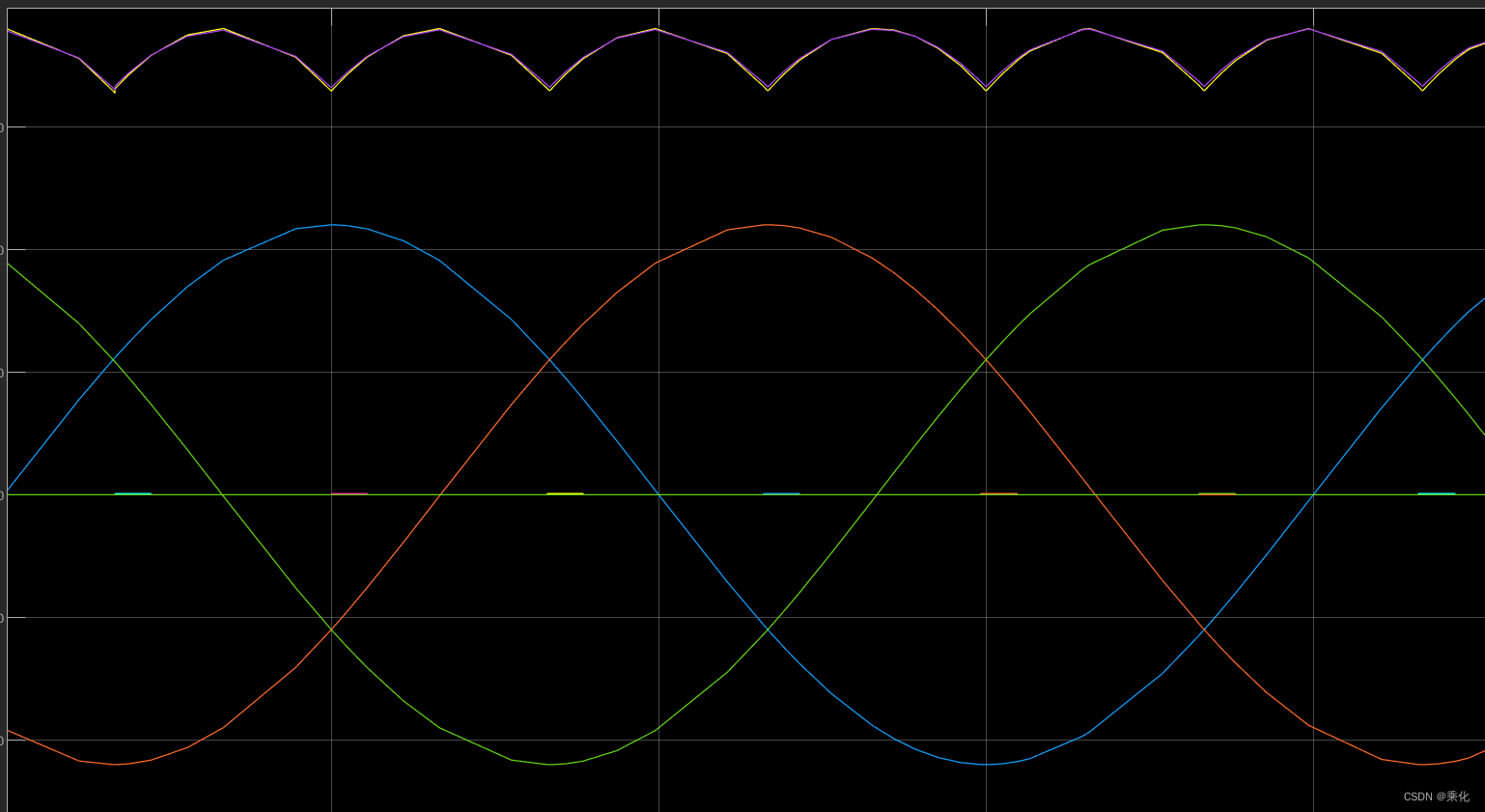 三相六脉冲全控整流的延时角与三相电压测量及锁相环的关系_pulse generator (thyristor, 6pulse)CSDN博客
