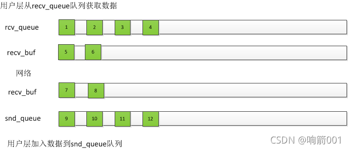 KCP源码走读