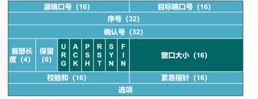 传输层协议介绍[通俗易懂]