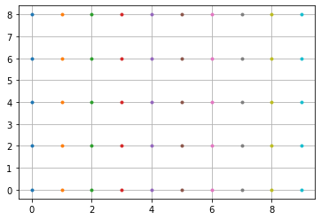 【Numpy】 meshgrid()函数