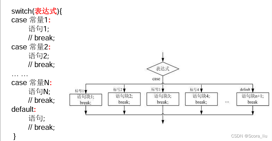 Java 基础语法学习笔记