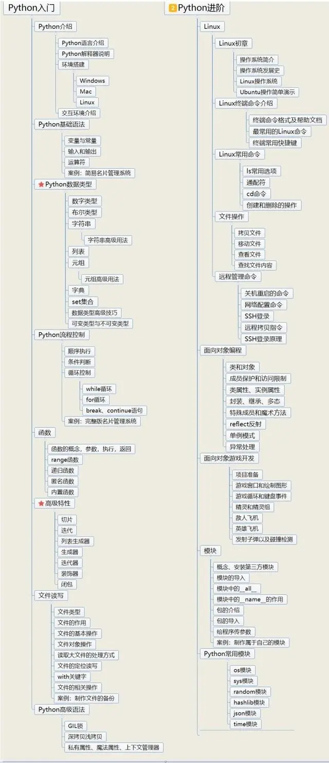 开发一个网站要多少钱_开发一个Python作业  第1张