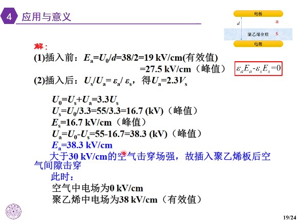 ▲ 图1.2.3 空气击穿电压