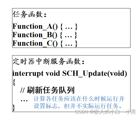 【小黑嵌入式系统第六课】嵌入式系统软件设计基础——C语言简述、程序涉及规范、多任务程序设计、状态机建模(FSM)、模块化设计、事件触发、时间触发